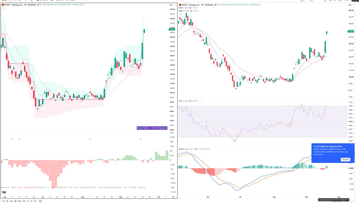 MSTR — Delta + Technical