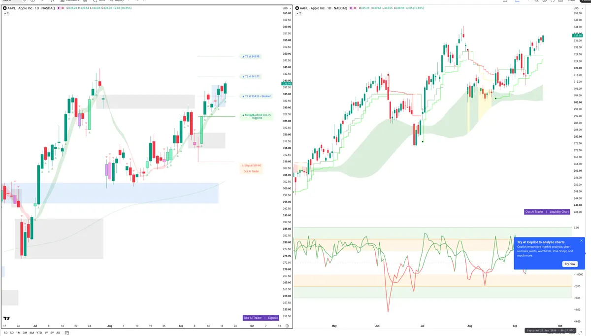 AAPL — Signals + Liquidity