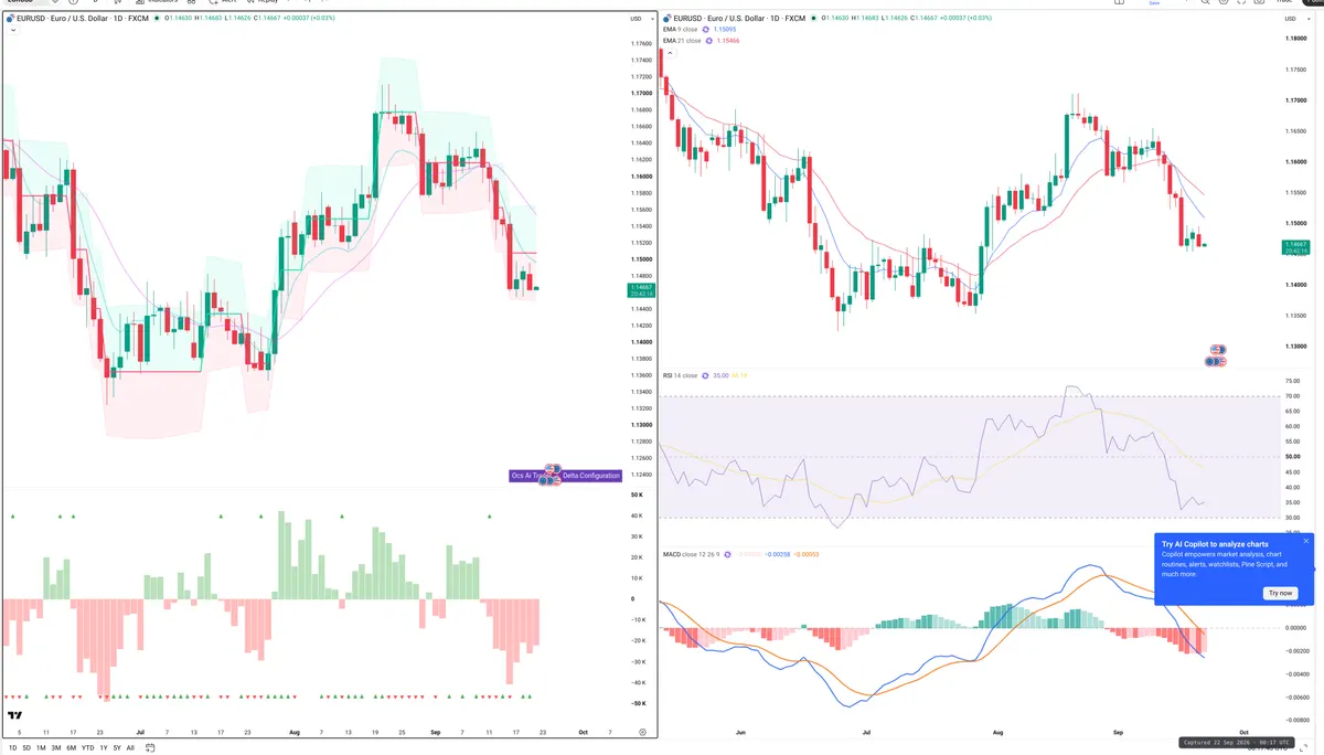 EURUSD — Delta + Technical