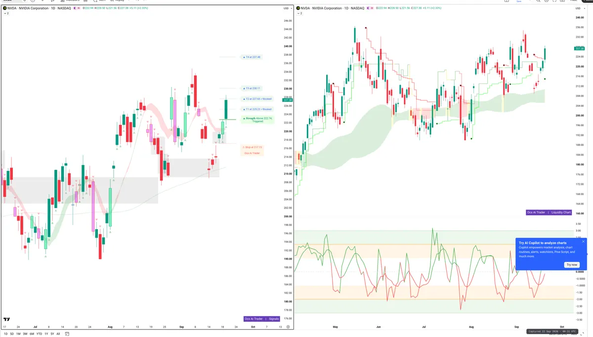NVDA — Signals + Liquidity