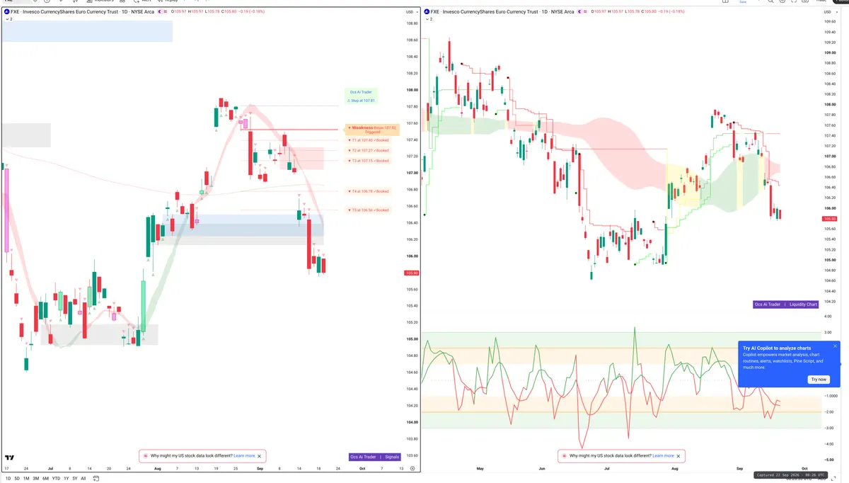 FXE — Signals + Liquidity