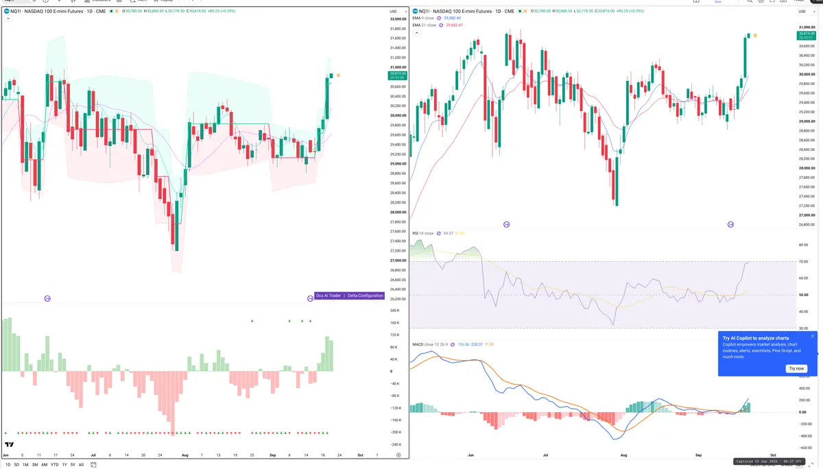 NQ=F — Delta + Technical