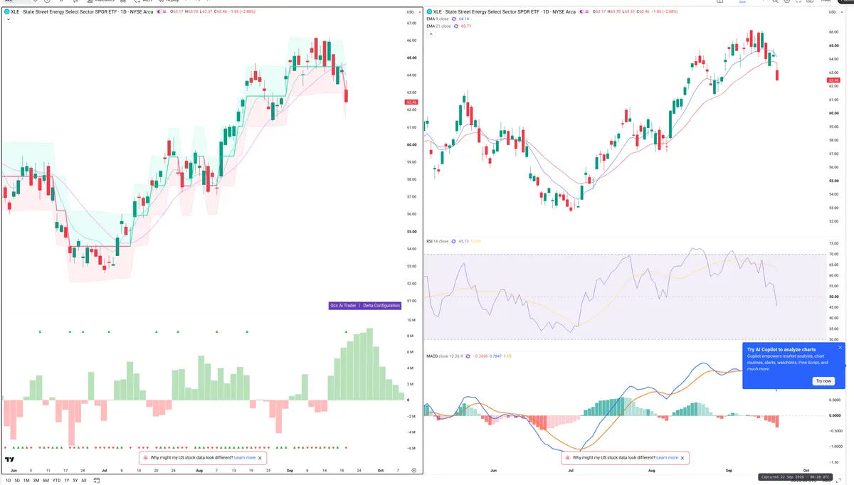 XLE — Delta + Technical