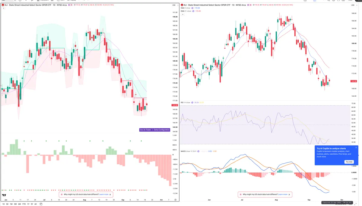 XLI — Delta + Technical
