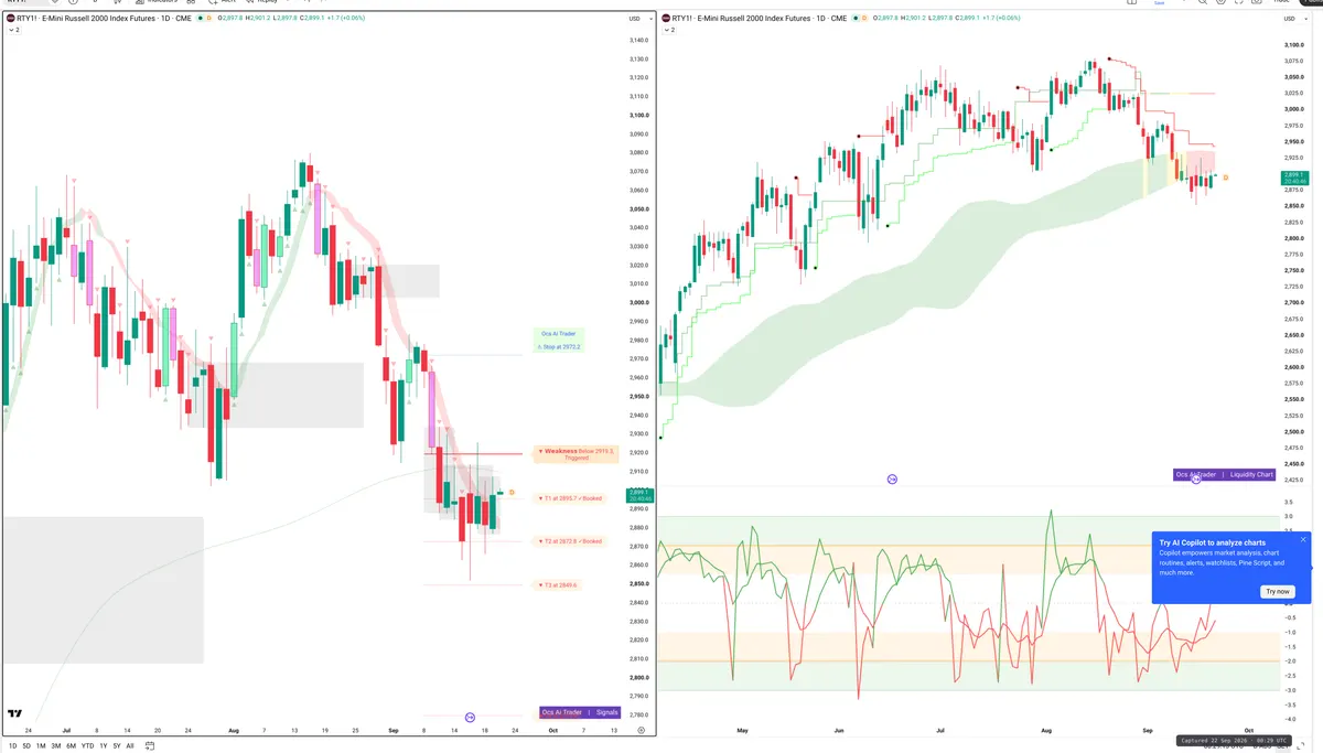 RTY — Signals + Liquidity