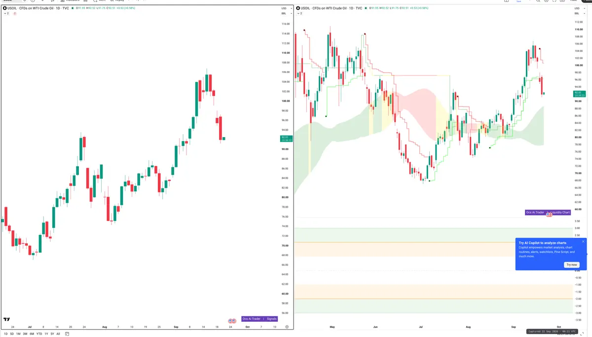 WTI — Signals + Liquidity