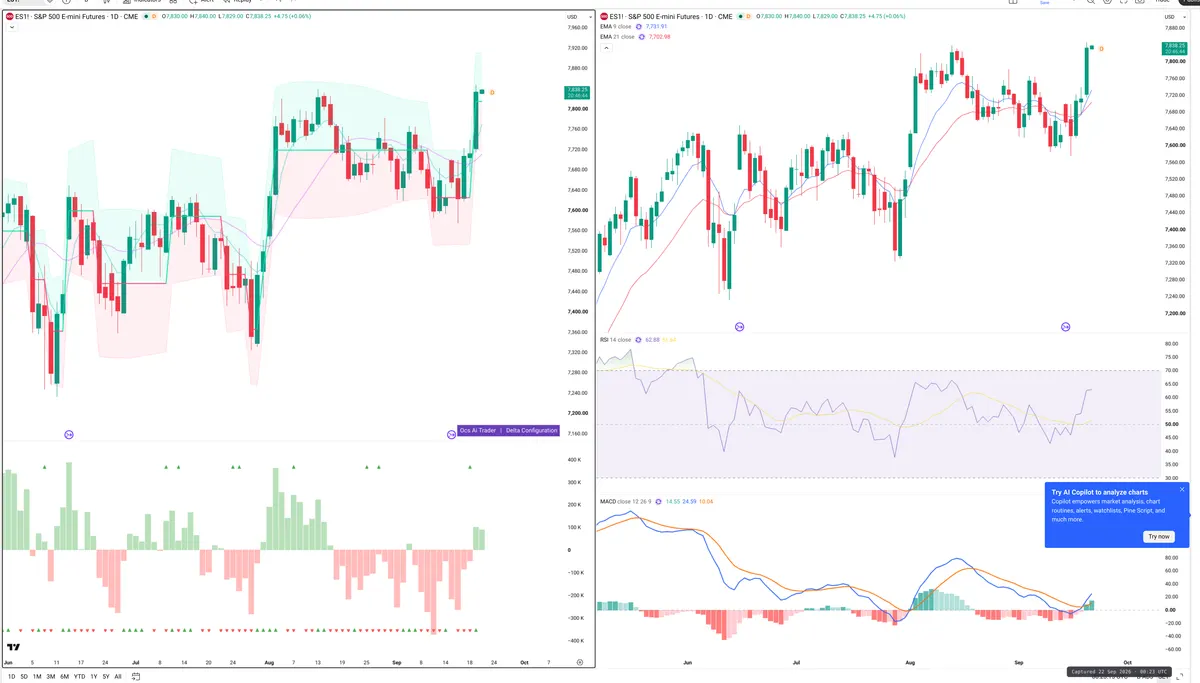 ES=F — Delta + Technical