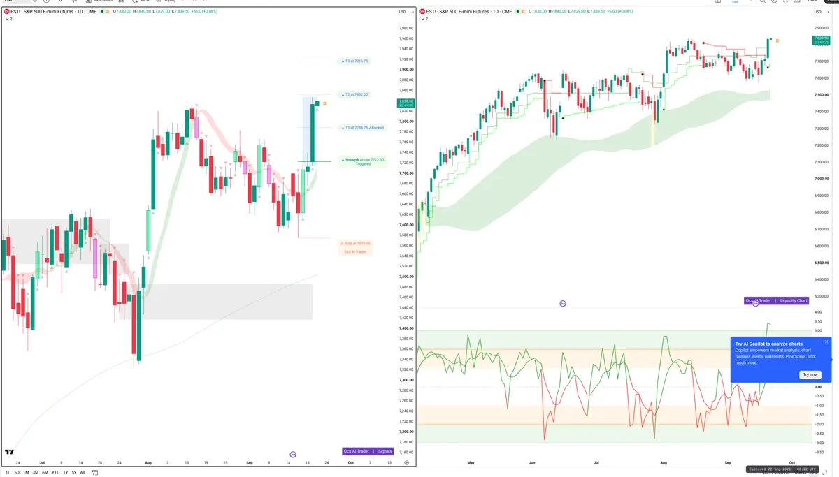 ES=F — Signals + Liquidity