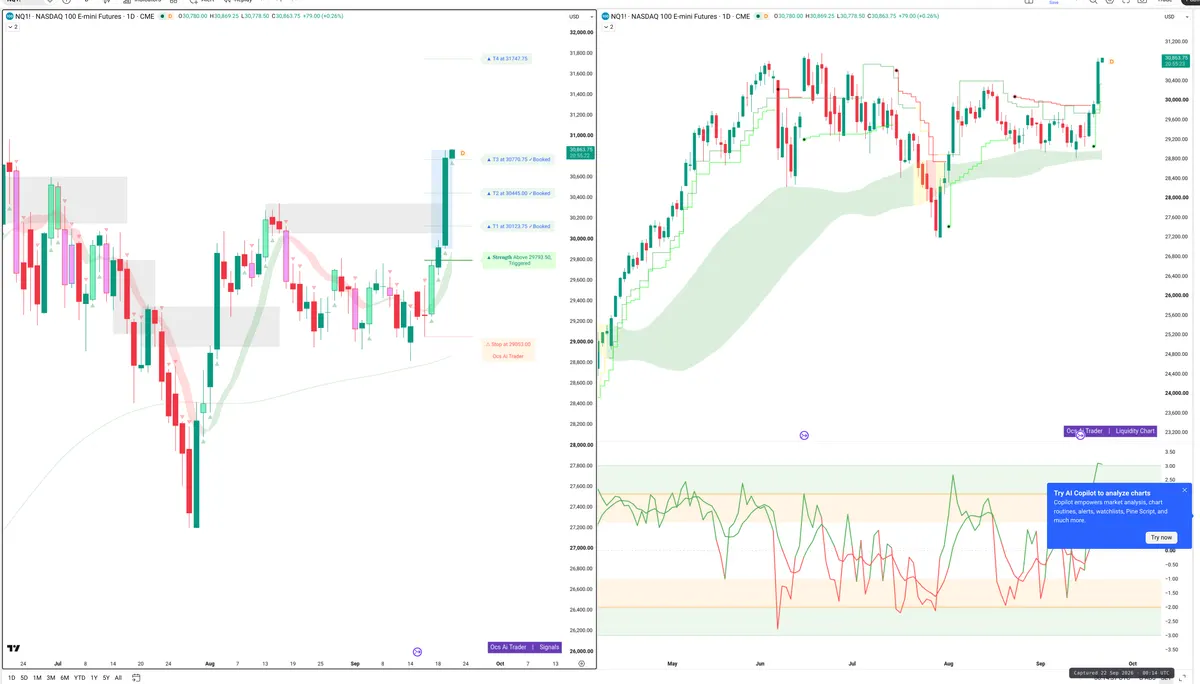 NQ=F — Signals + Liquidity