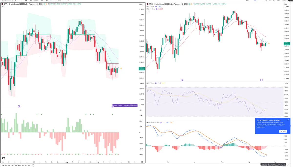 RTY=F — Delta + Technical