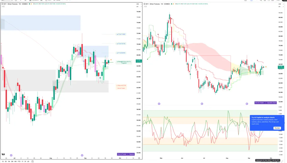 SI=F — Signals + Liquidity