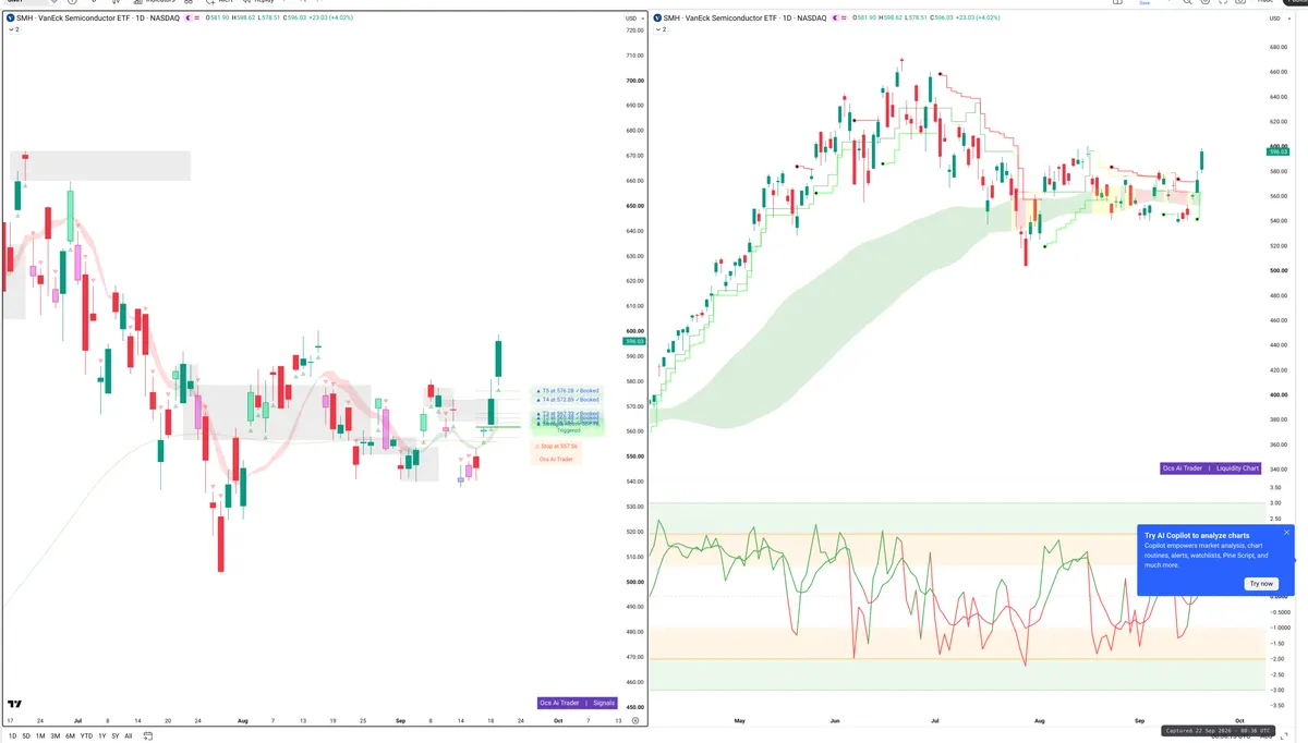 SMH — Signals + Liquidity