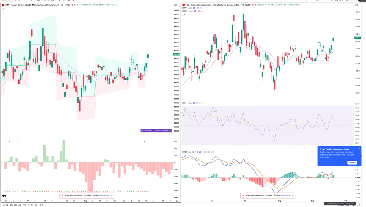 TSM — Delta + Technical