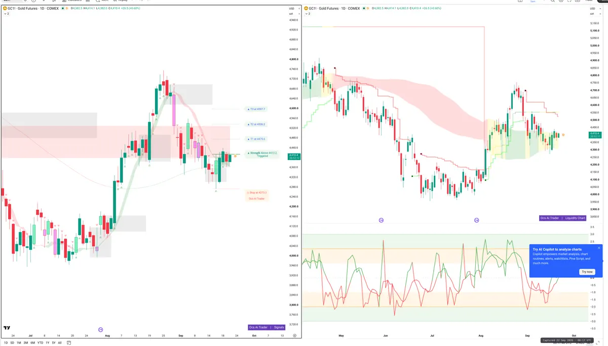 GC=F — Signals + Liquidity