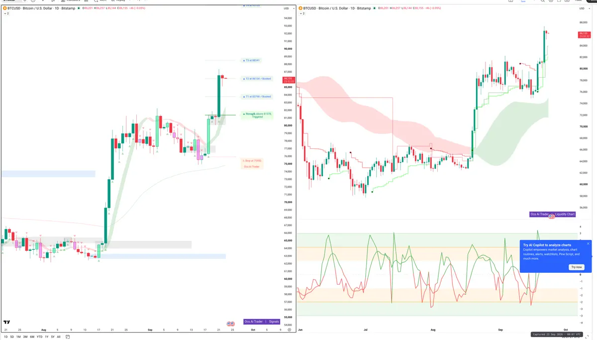 BTC — Signals + Liquidity