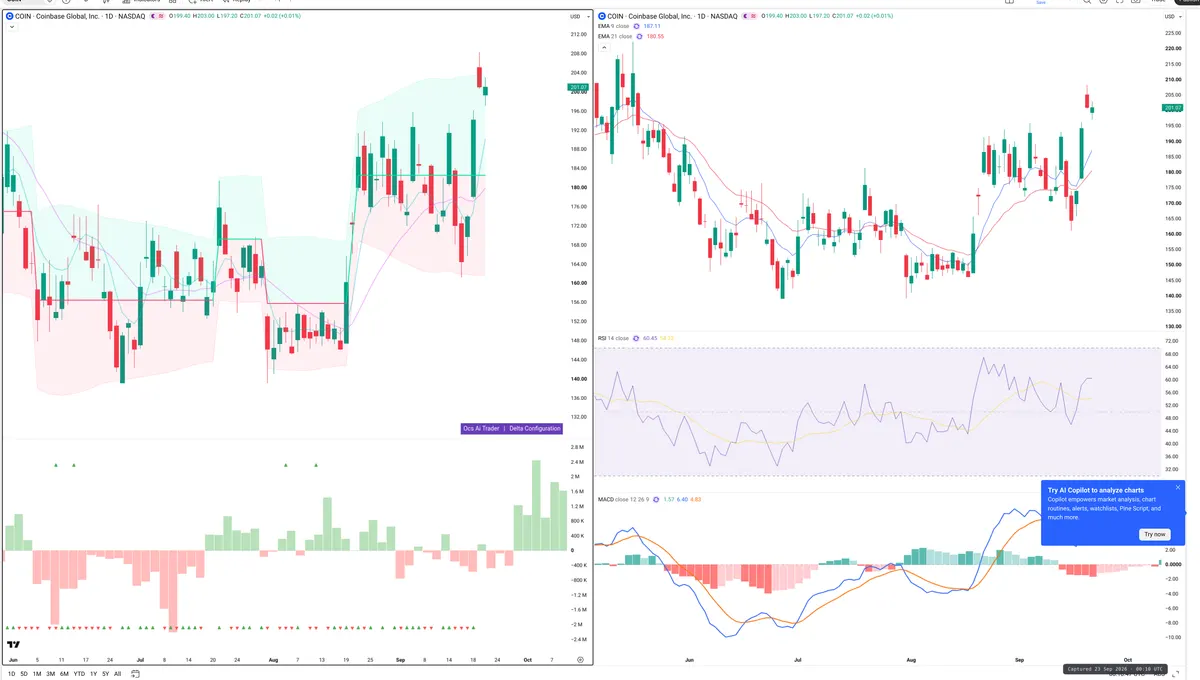 COIN — Delta + Technical