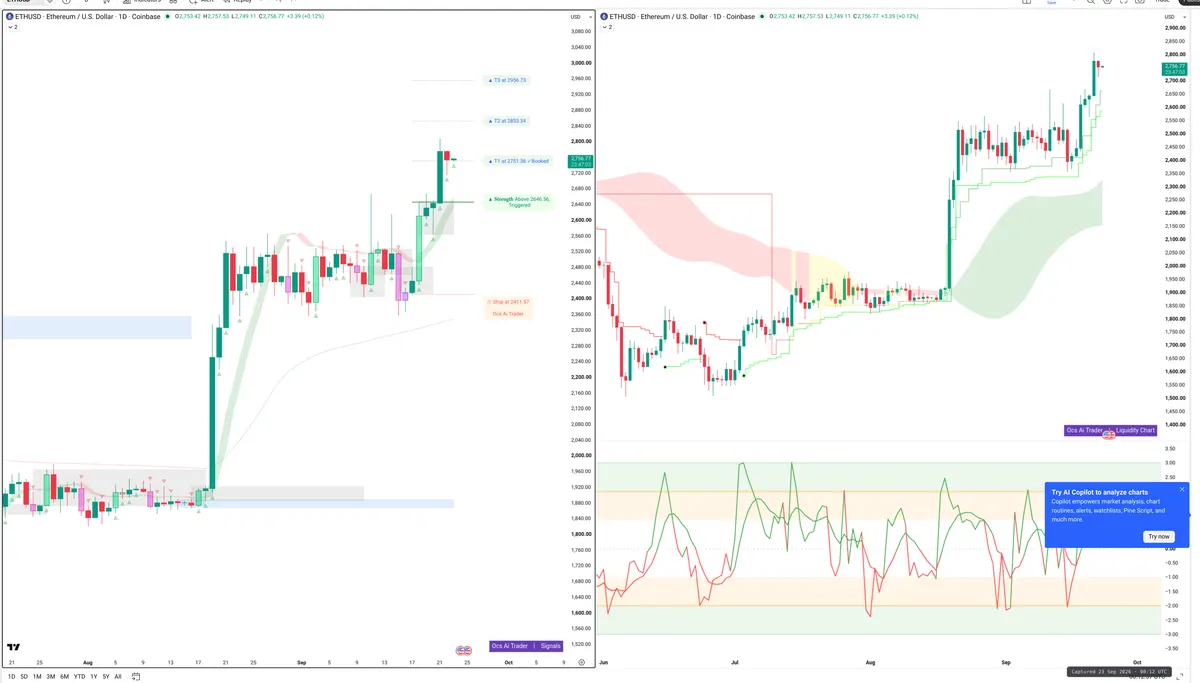 ETH — Signals + Liquidity