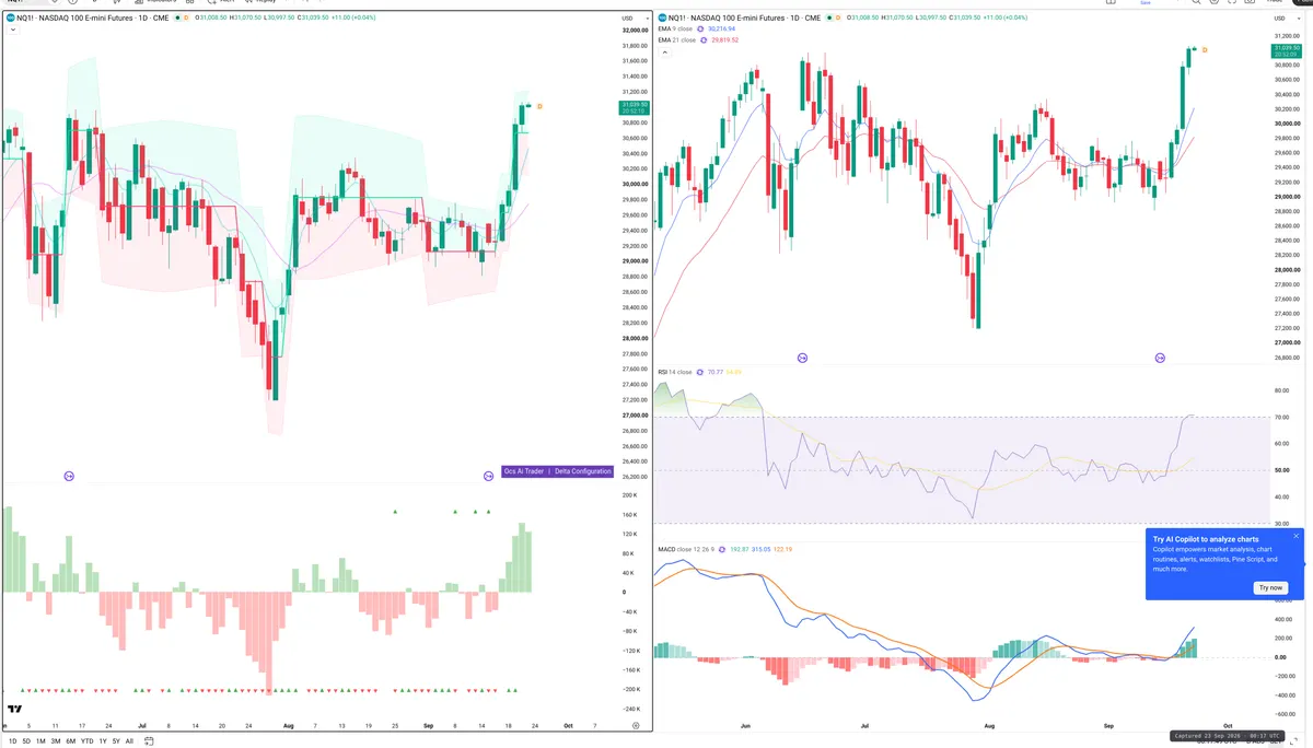 NQ — Delta + Technical
