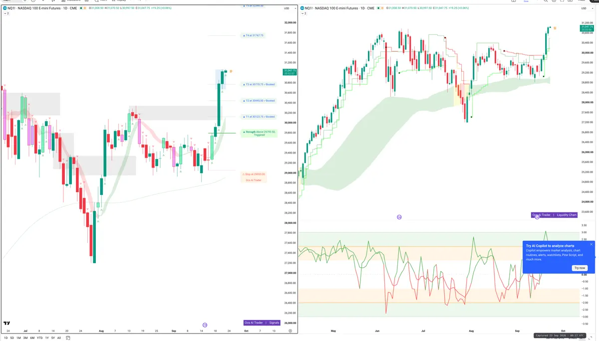 NQ — Signals + Liquidity
