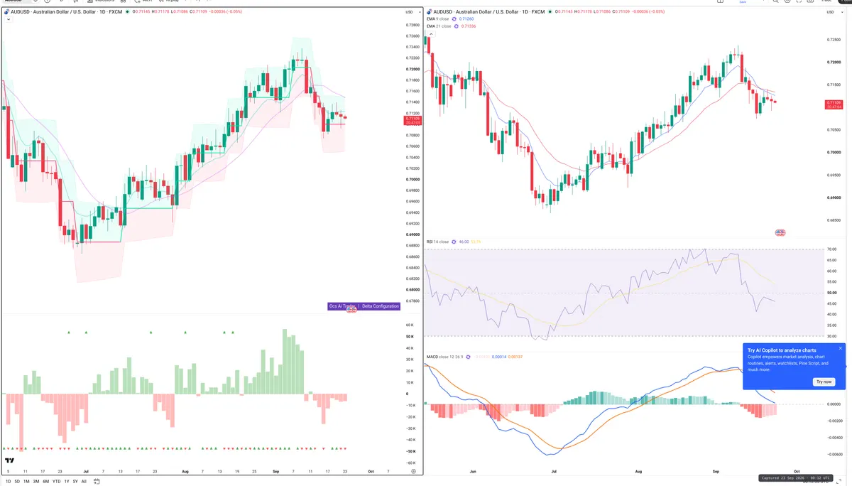 AUDUSD — Delta + Technical
