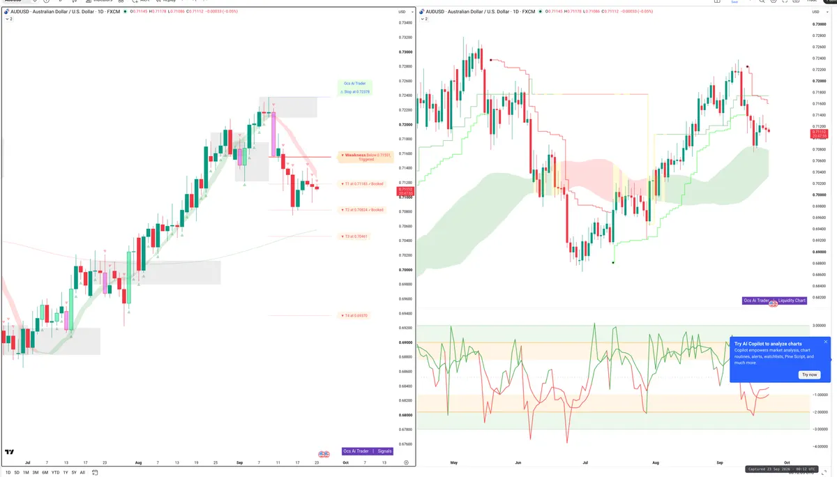 AUDUSD — Signals + Liquidity