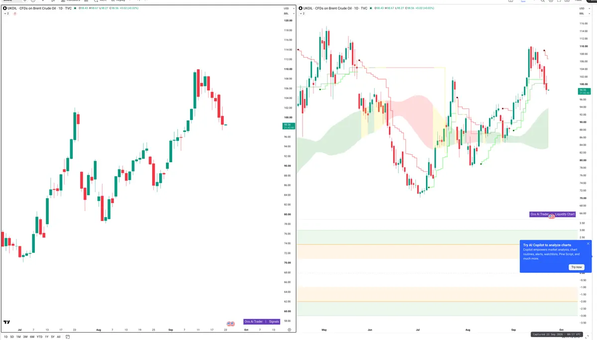 BRENT — Signals + Liquidity