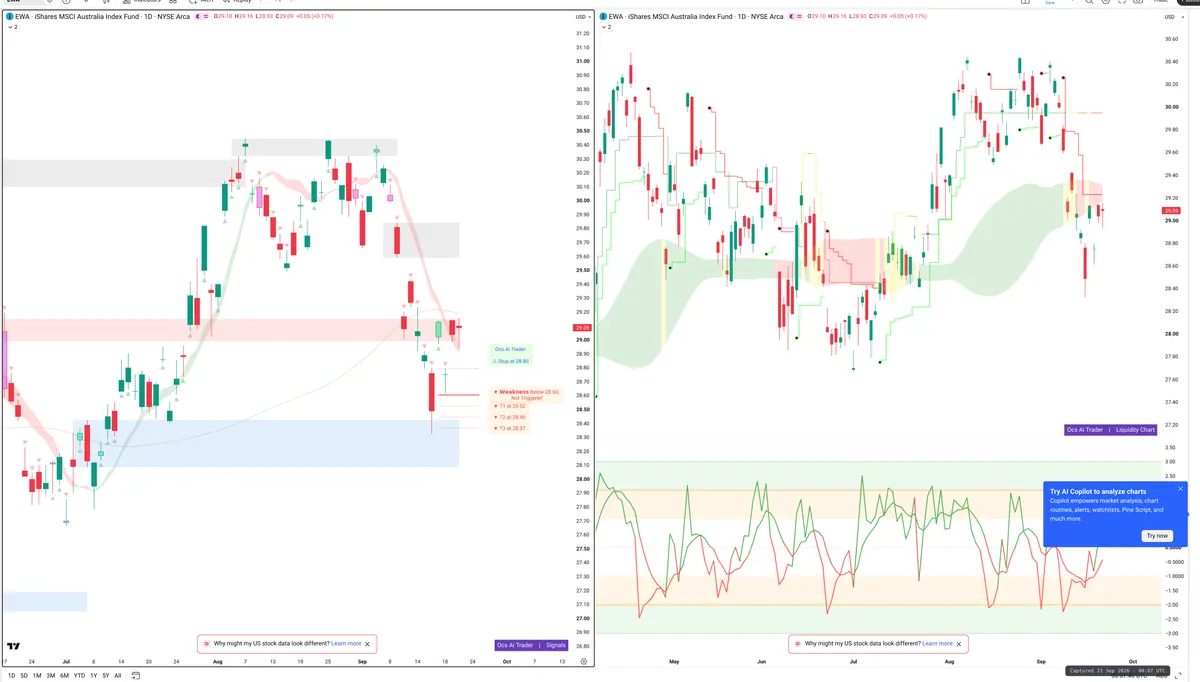 EWA — Signals + Liquidity