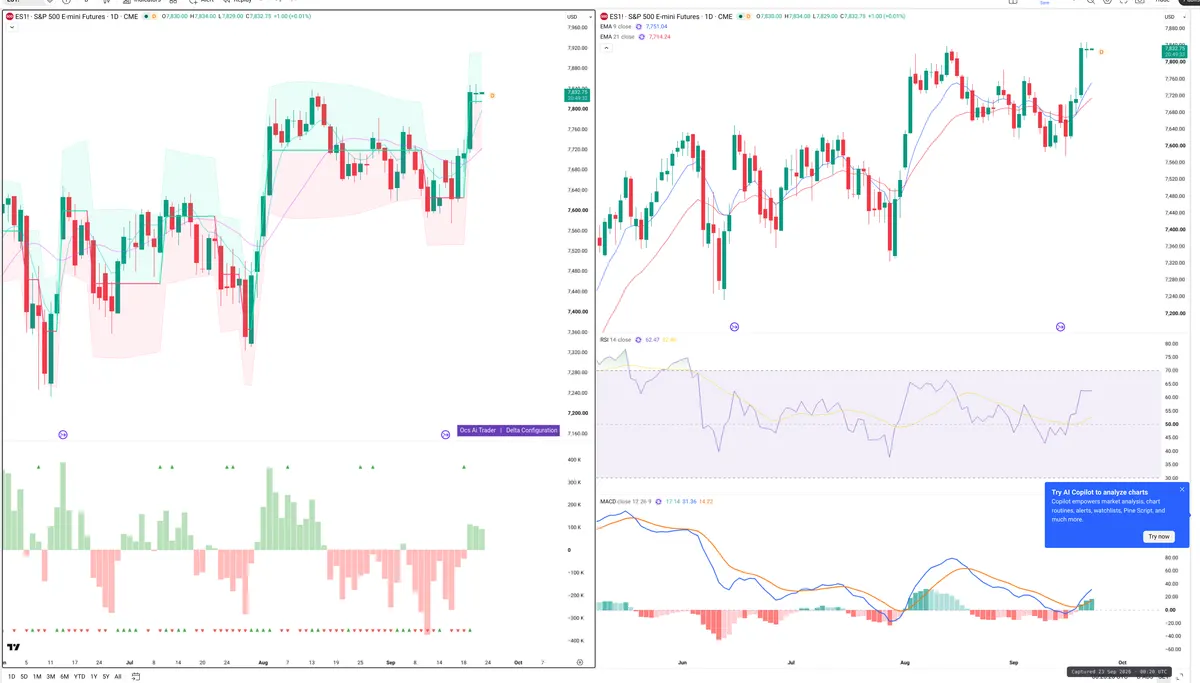 ES=F — Delta + Technical