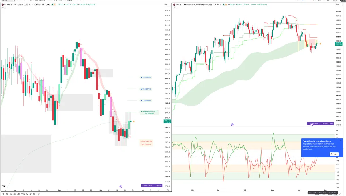 RTY=F — Signals + Liquidity
