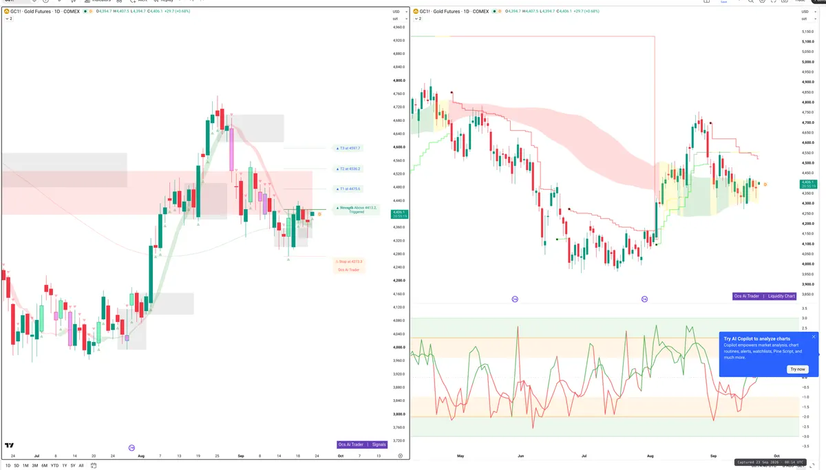 GC=F — Signals + Liquidity