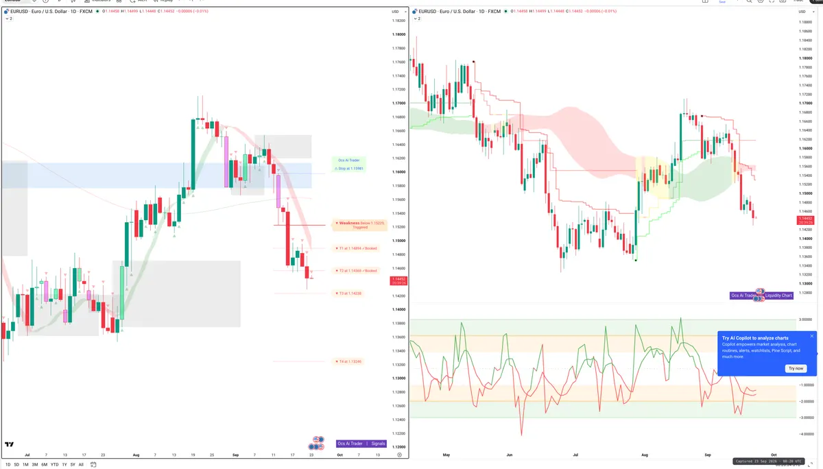 EURUSD — Signals + Liquidity