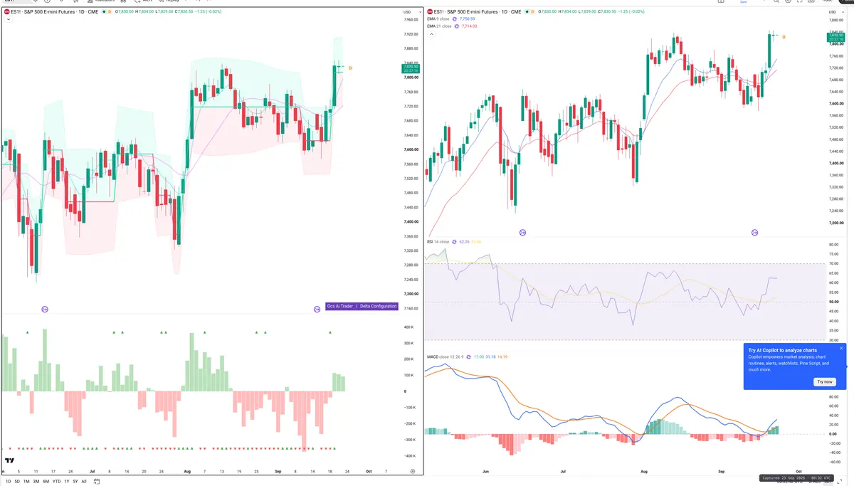 ES=F — Delta + Technical