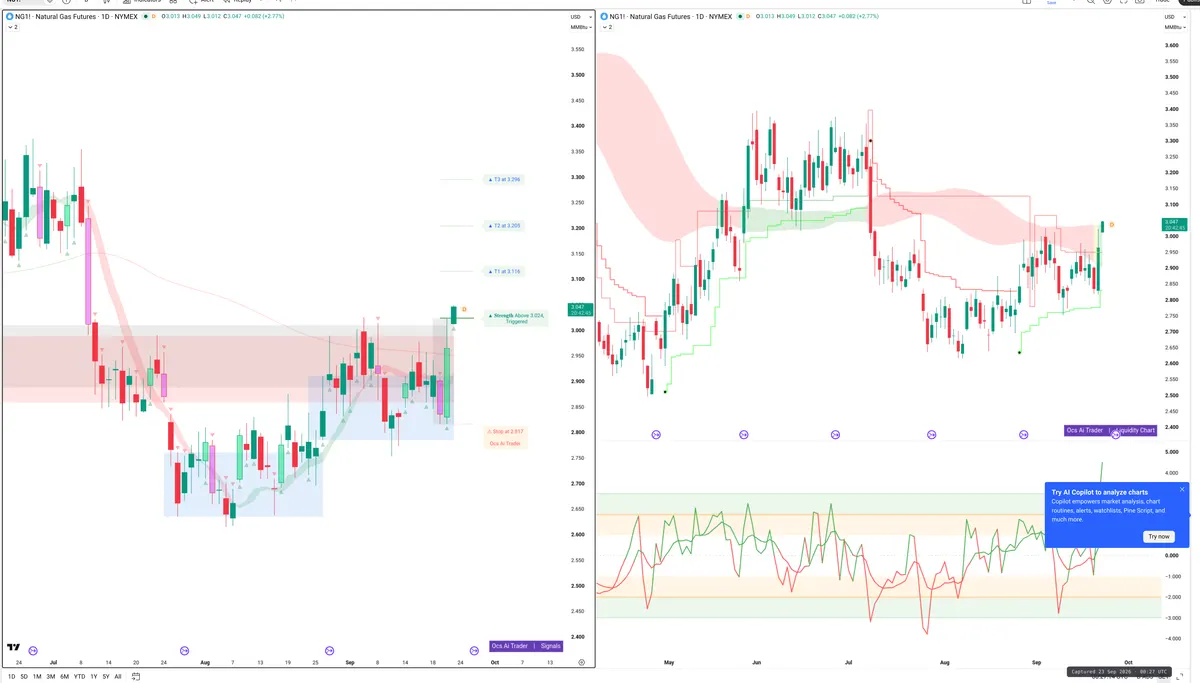 NG=F — Signals + Liquidity