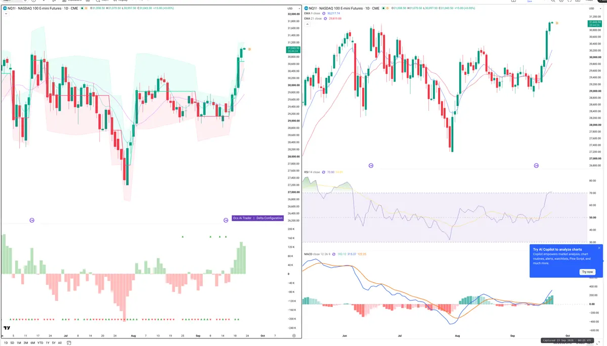 NQ=F — Delta + Technical