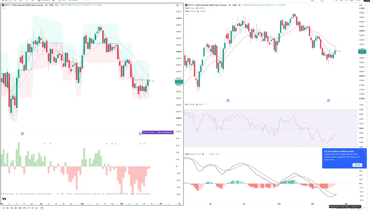 RTY=F — Delta + Technical