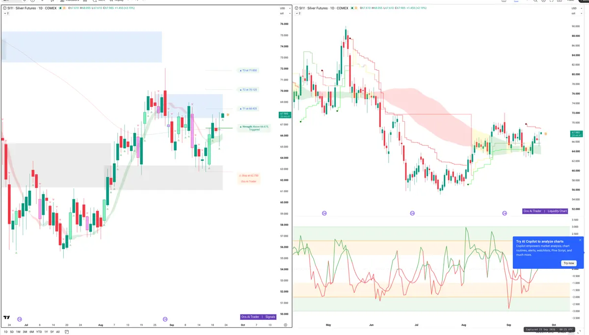 SI=F — Signals + Liquidity