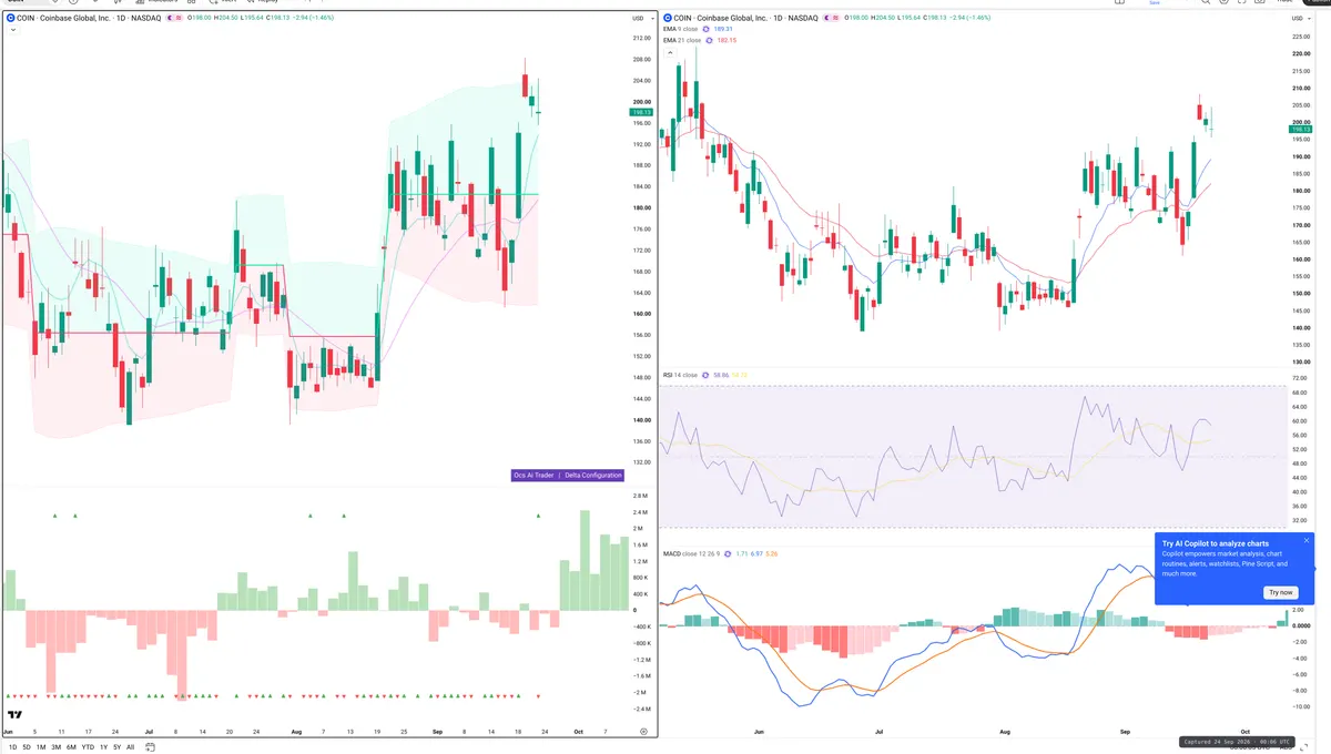 COIN — Delta + Technical