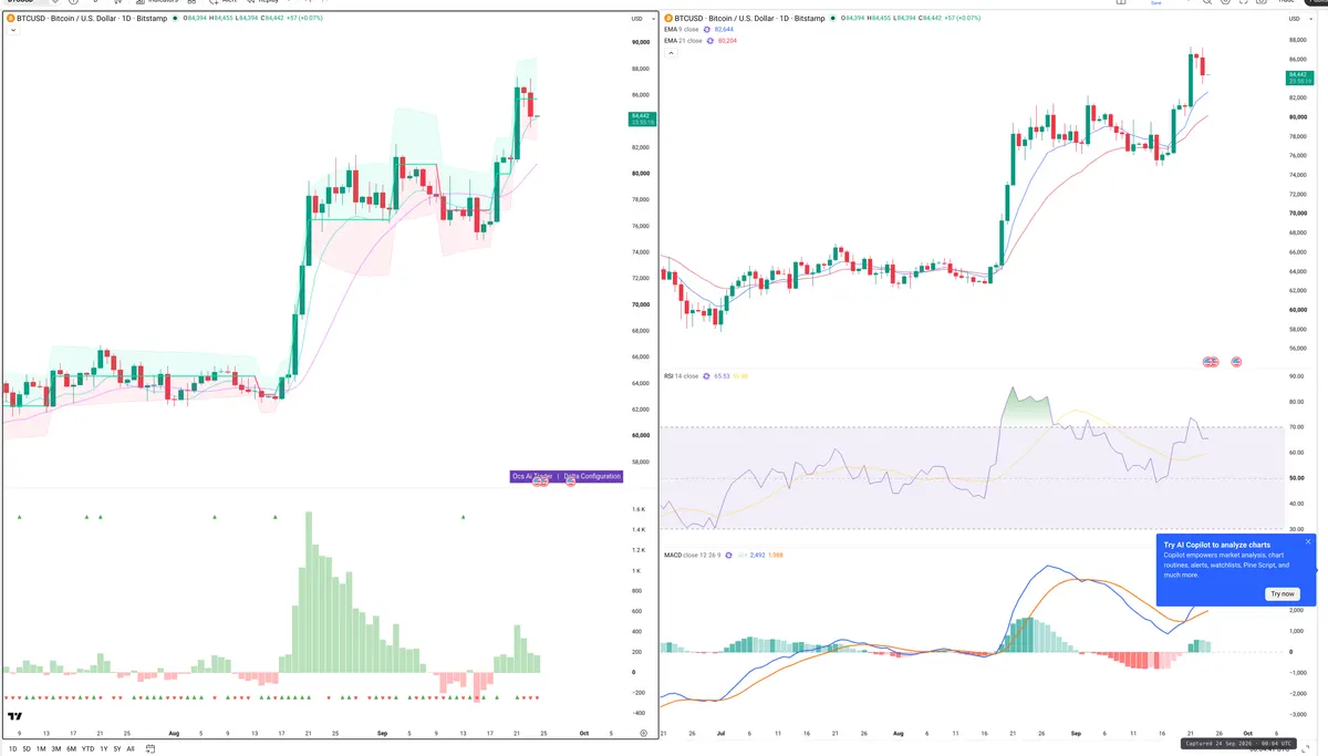 BTC — Delta + Technical