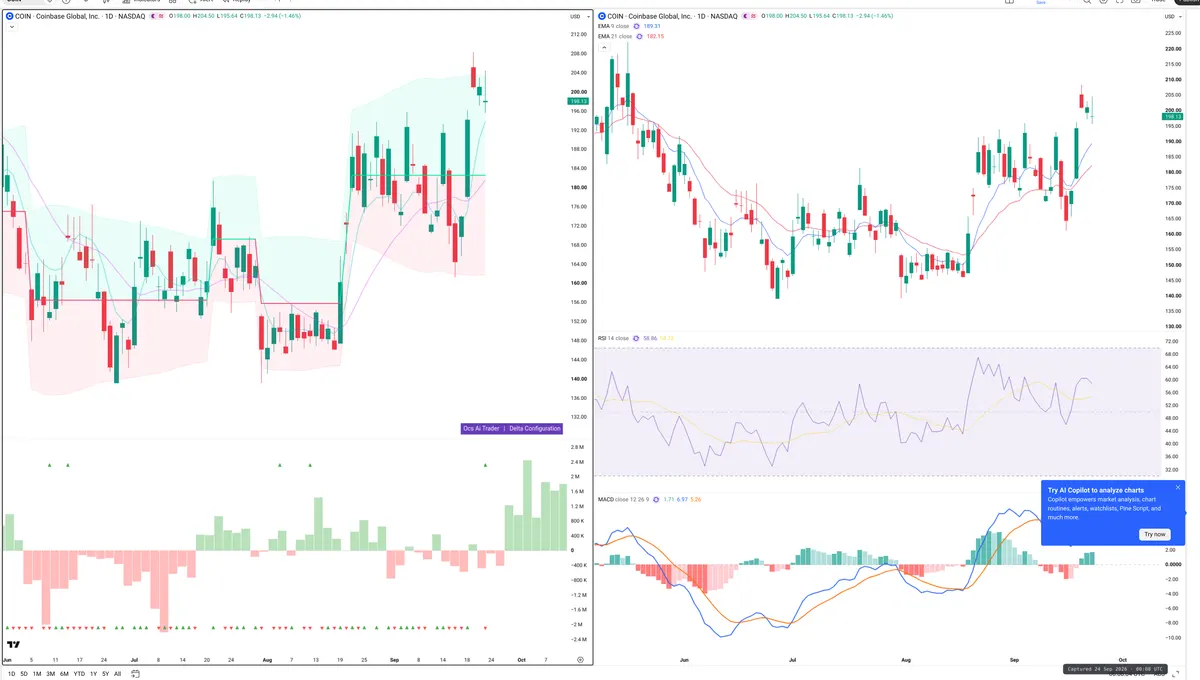 COIN — Delta + Technical