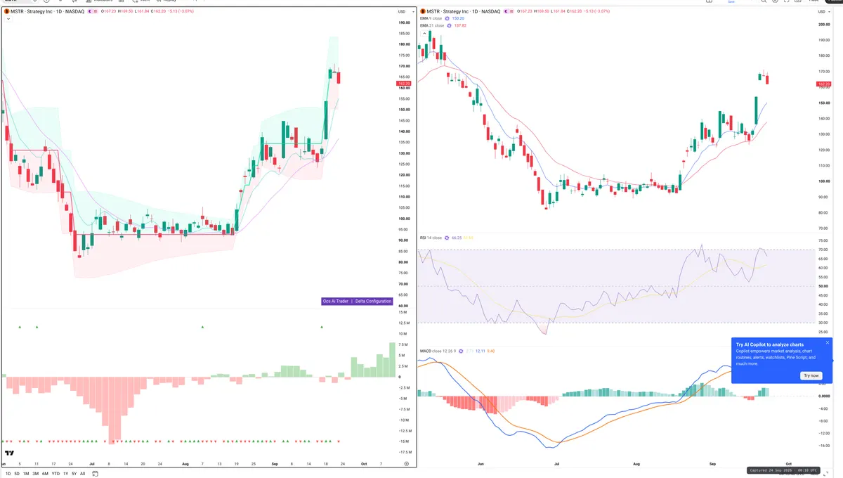 MSTR — Delta + Technical