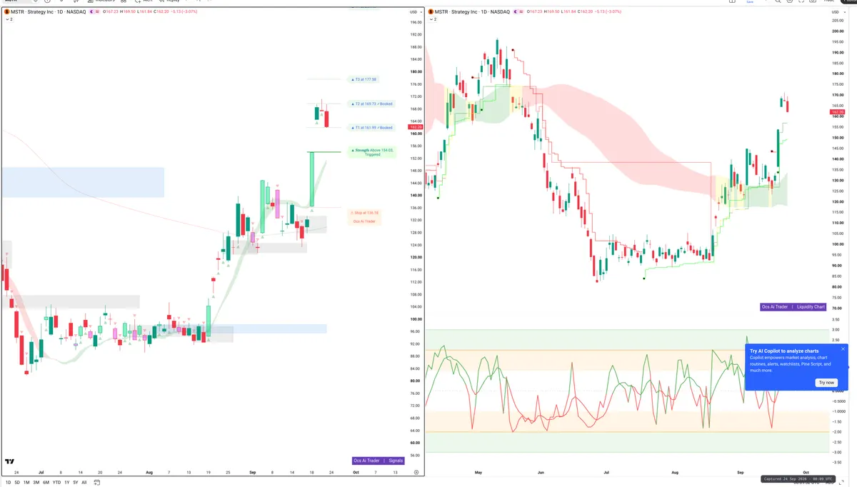 MSTR — Signals + Liquidity