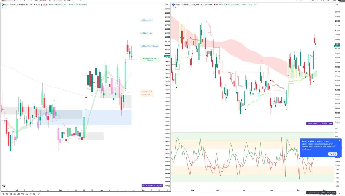 COIN — Signals + Liquidity