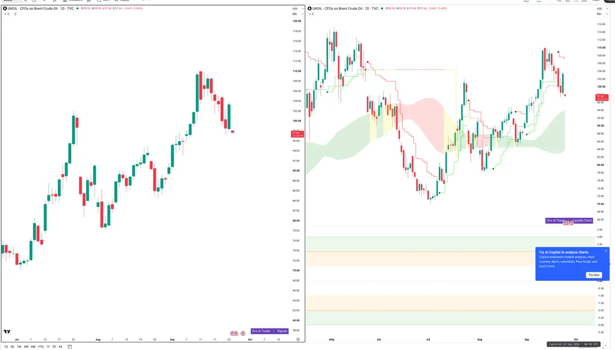 BRENT — Signals + Liquidity