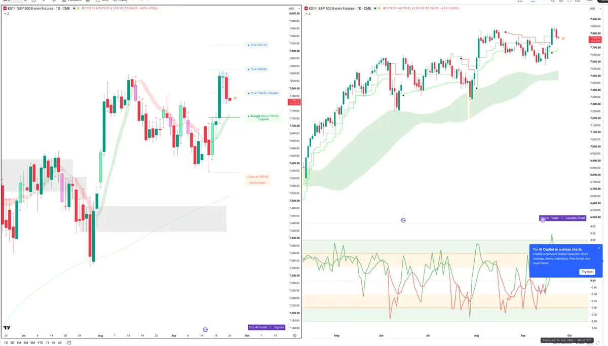 ES=F — Signals + Liquidity