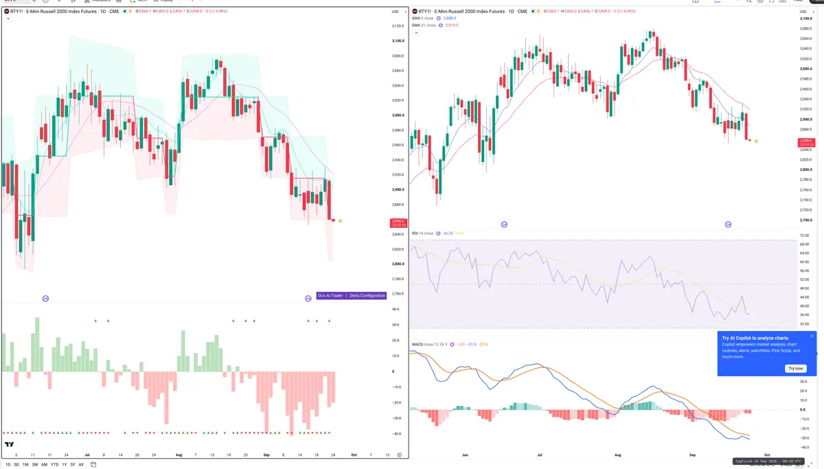 RTY=F — Delta + Technical