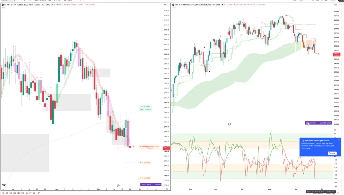 RTY=F — Signals + Liquidity