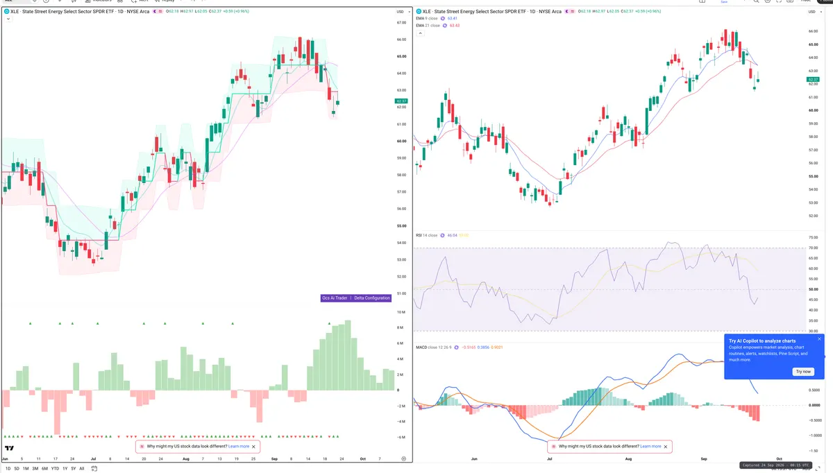 XLE — Delta + Technical