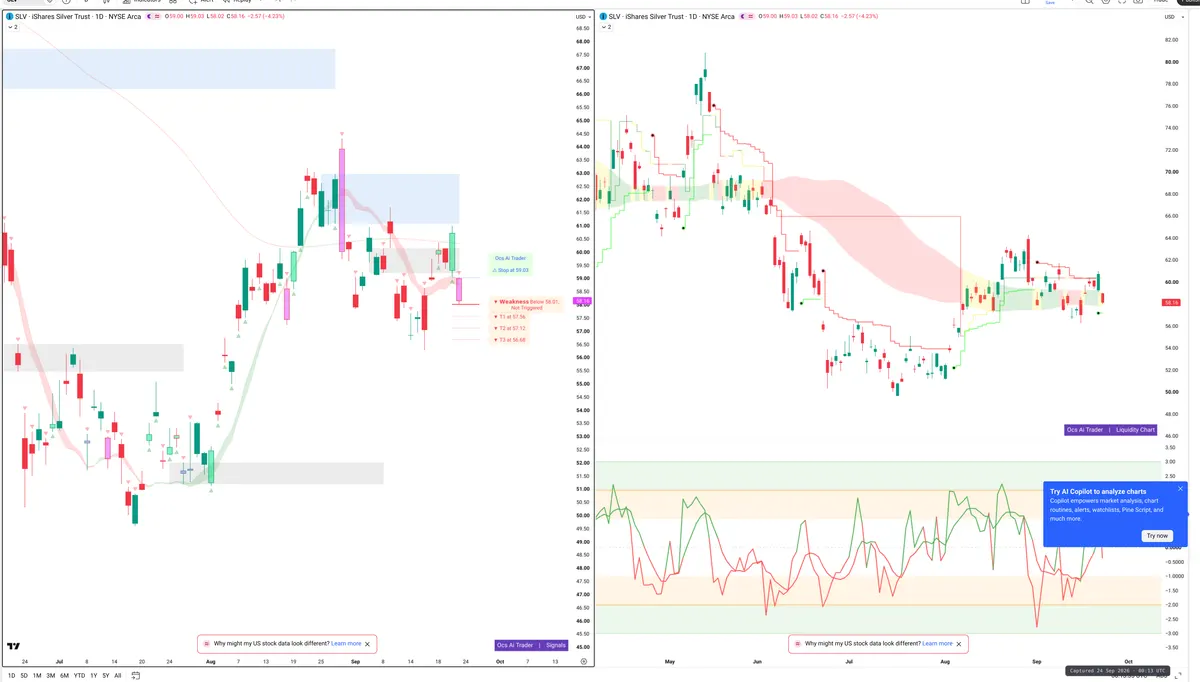 SLV — Signals + Liquidity