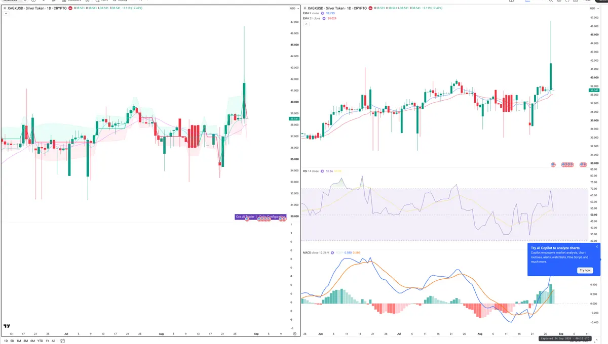 XAG — Delta + Technical