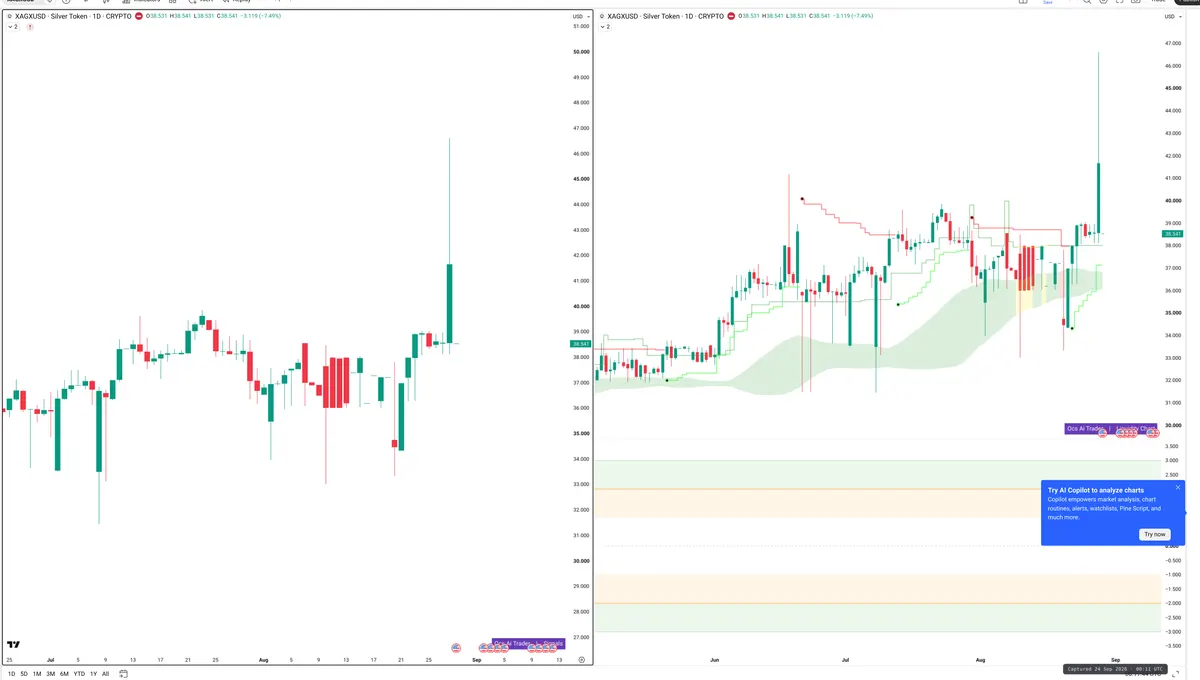 XAG — Signals + Liquidity